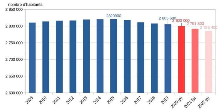 BOURGOGNE-FRANCHE-COMTÉ: The decline in the birth rate continues