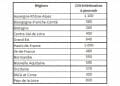 BOURGOGNE-FRANCHE-COMTÉ: Randstad is recruiting 380 people on permanent contracts