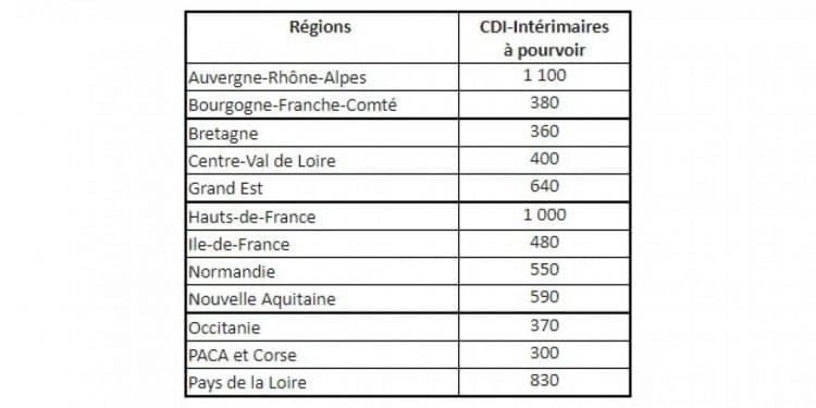 BOURGOGNE-FRANCHE-COMTÉ: Randstad is recruiting 380 people on permanent contracts